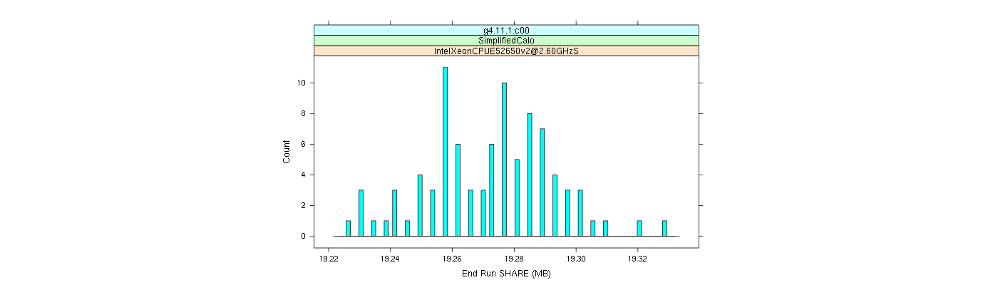 prof_memory_share_histogram.png