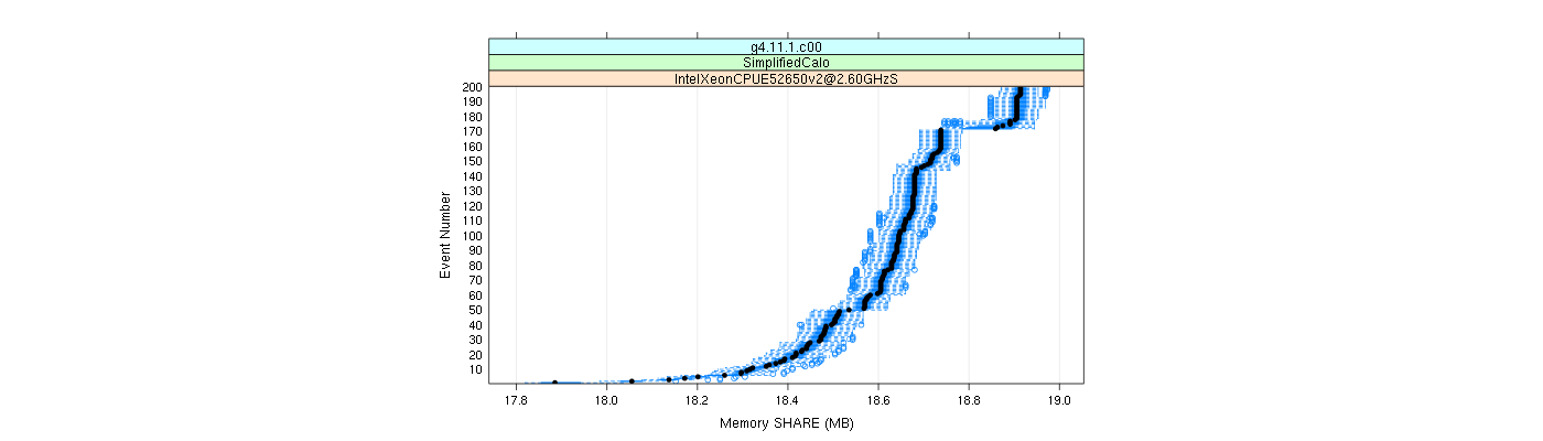 prof_memory_share_plot.png