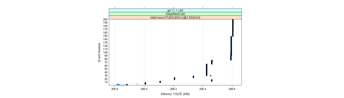 prof_memory_vsize_plot.png