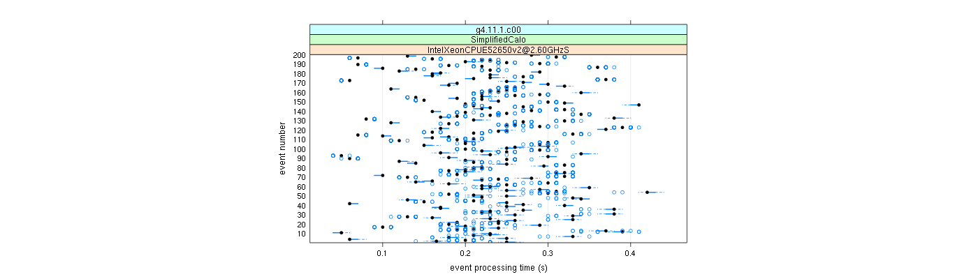 prof_100_events_plot.png