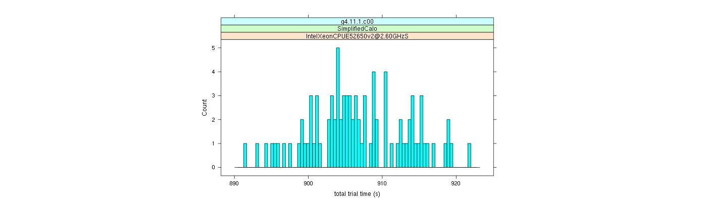 prof_basic_trial_times_histogram.png