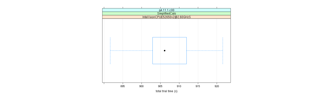 prof_basic_trial_times_plot.png