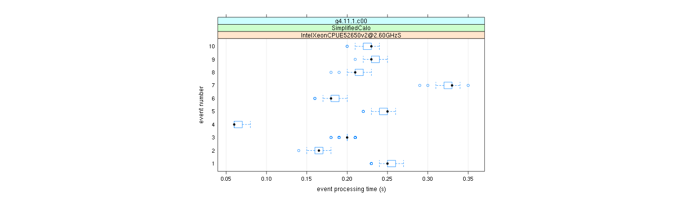 prof_early_events_plot.png