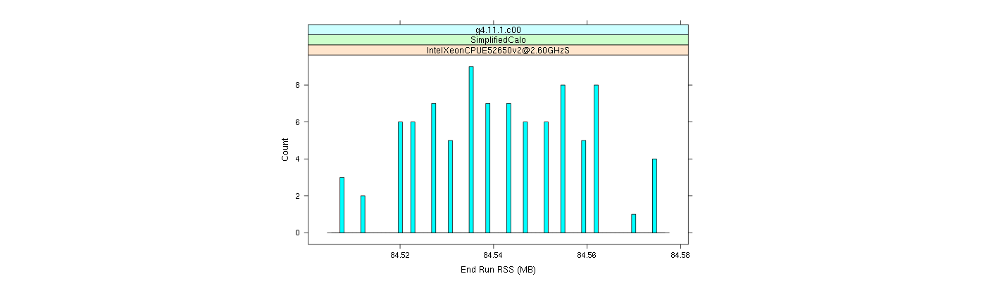 prof_memory_run_rss_histogram.png