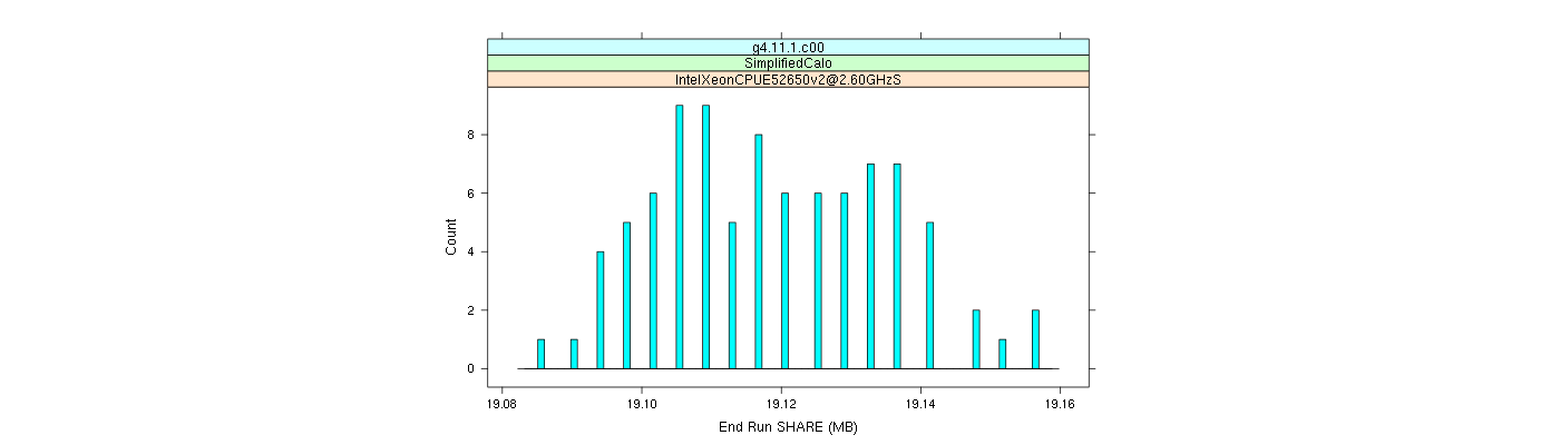 prof_memory_share_histogram.png