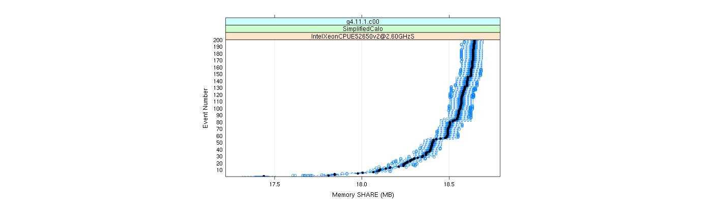 prof_memory_share_plot.png