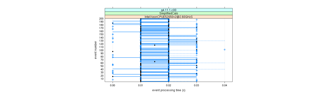 prof_100_events_plot.png