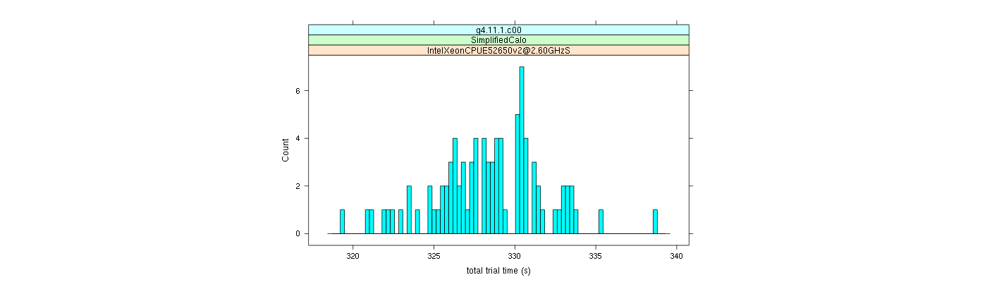 prof_basic_trial_times_histogram.png