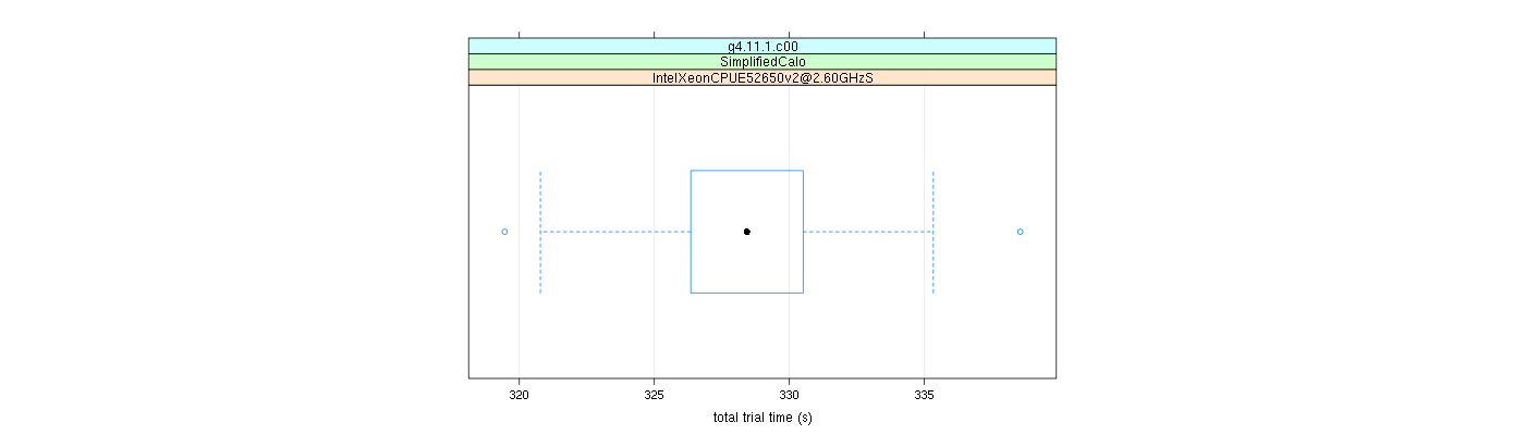 prof_basic_trial_times_plot.png