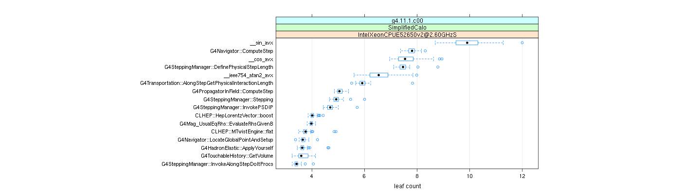 prof_big_functions_count_plot_01.png