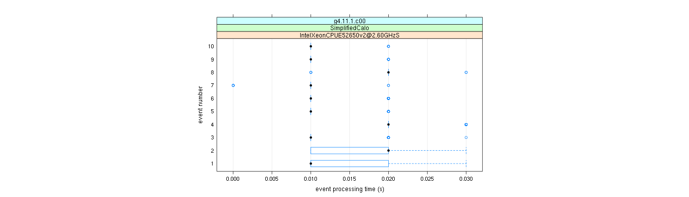 prof_early_events_plot.png