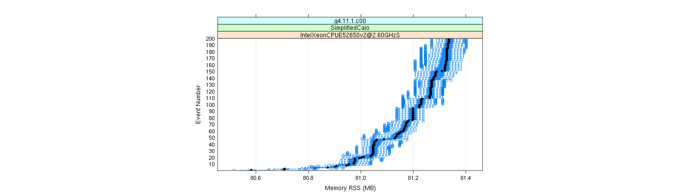 prof_memory_rss_plot.png