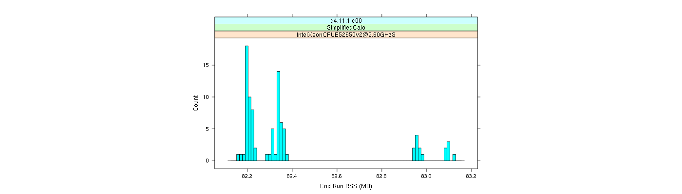 prof_memory_run_rss_histogram.png