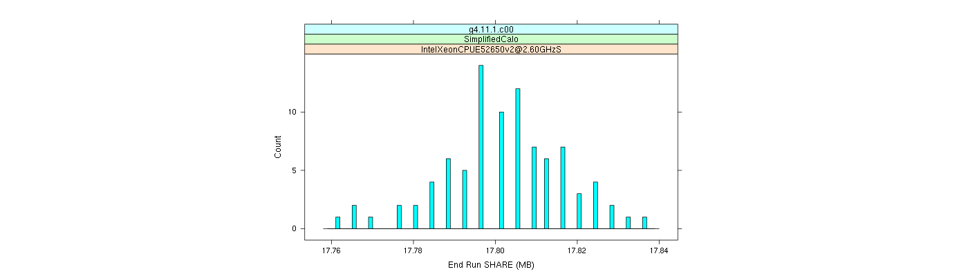 prof_memory_share_histogram.png