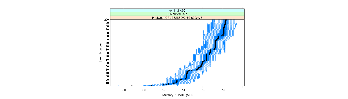 prof_memory_share_plot.png