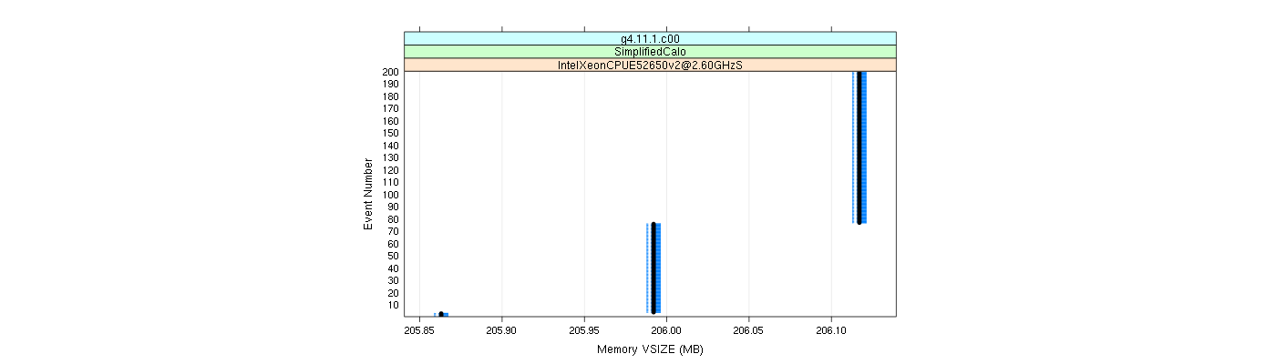 prof_memory_vsize_plot.png