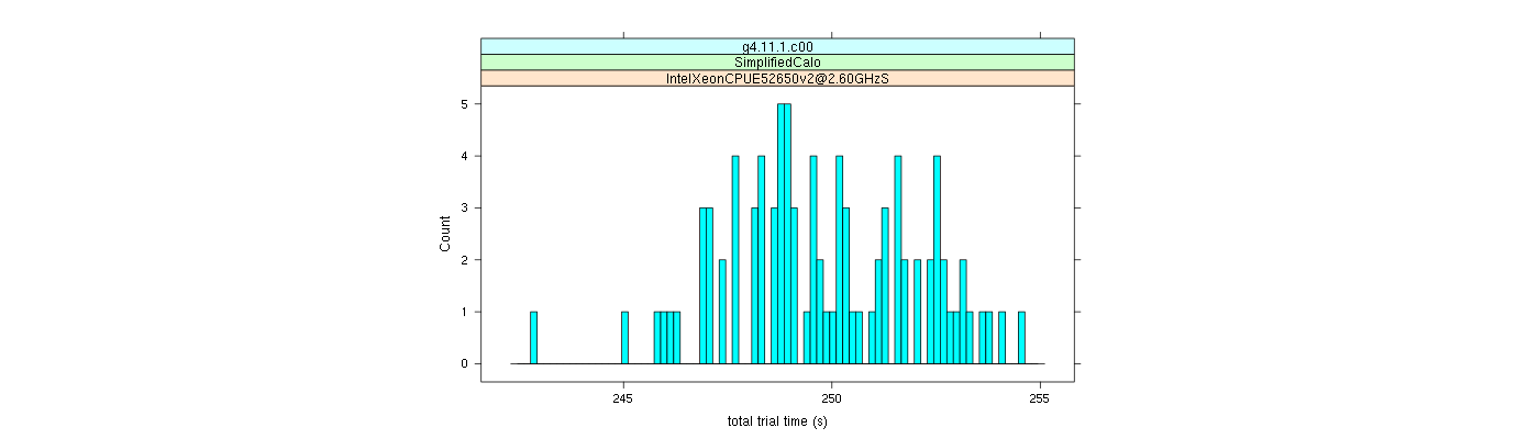 prof_basic_trial_times_histogram.png