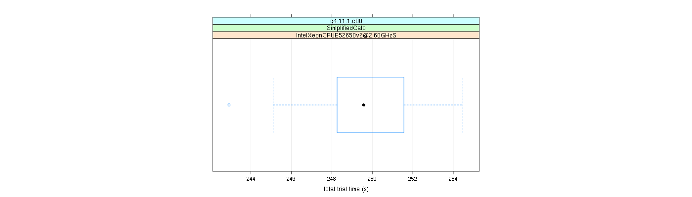 prof_basic_trial_times_plot.png