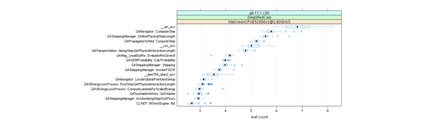 prof_big_functions_count_plot_01.png