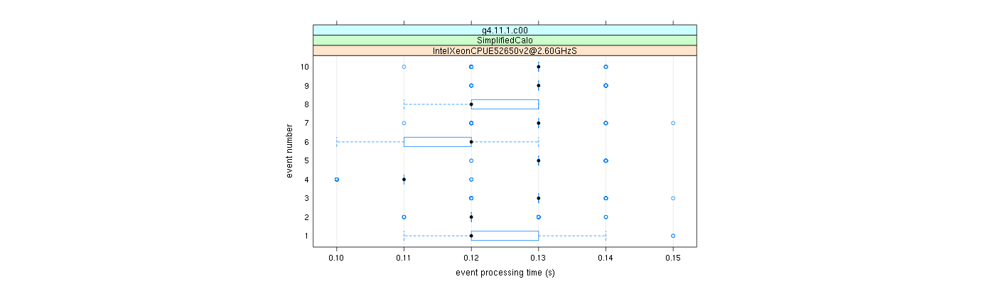 prof_early_events_plot.png