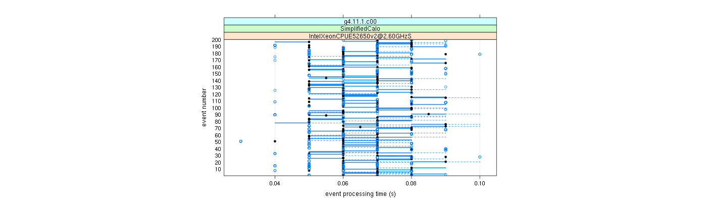 prof_100_events_plot.png