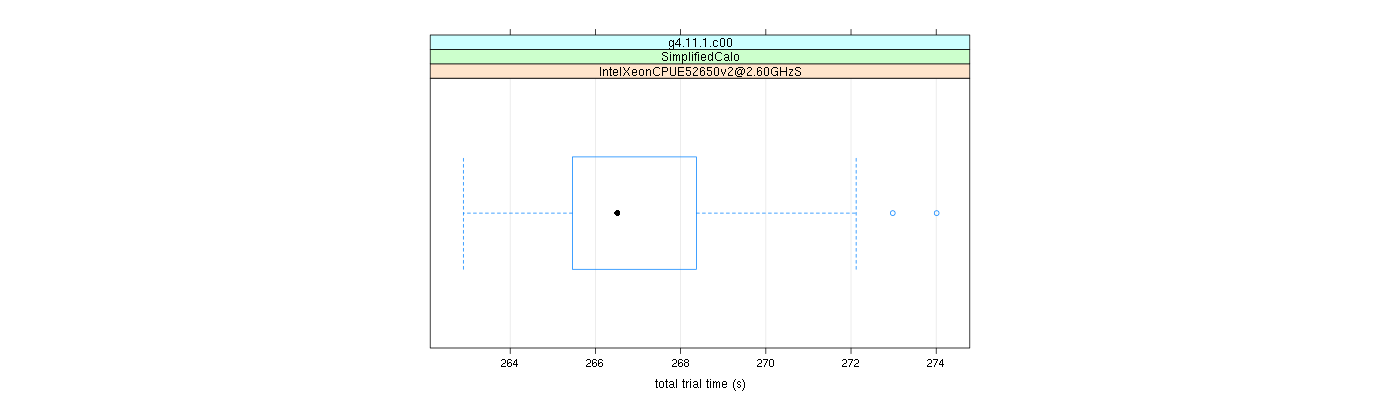 prof_basic_trial_times_plot.png