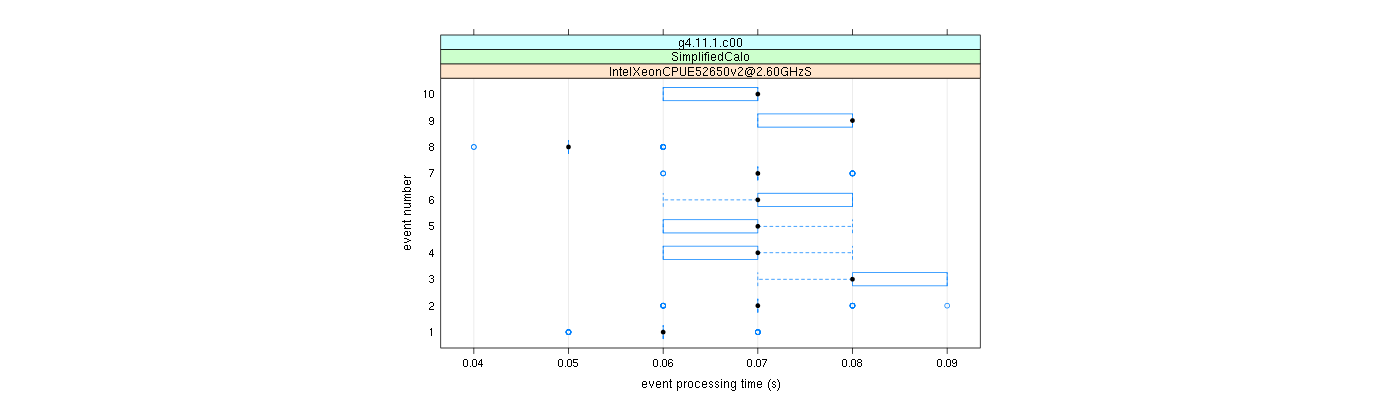 prof_early_events_plot.png