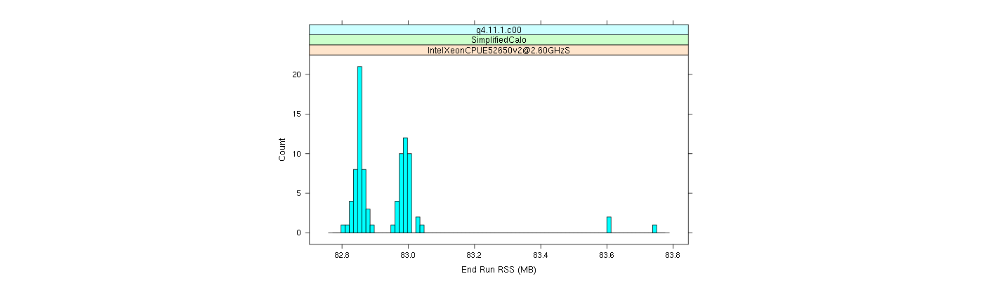 prof_memory_run_rss_histogram.png