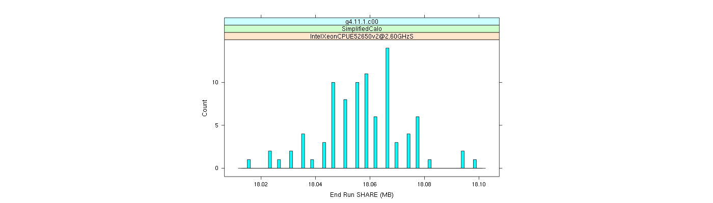 prof_memory_share_histogram.png