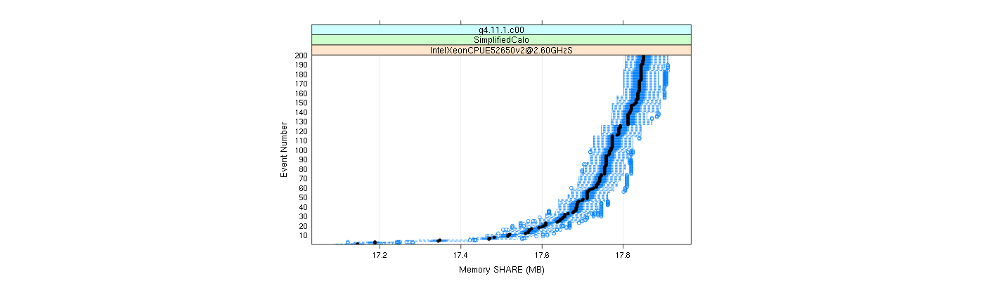 prof_memory_share_plot.png