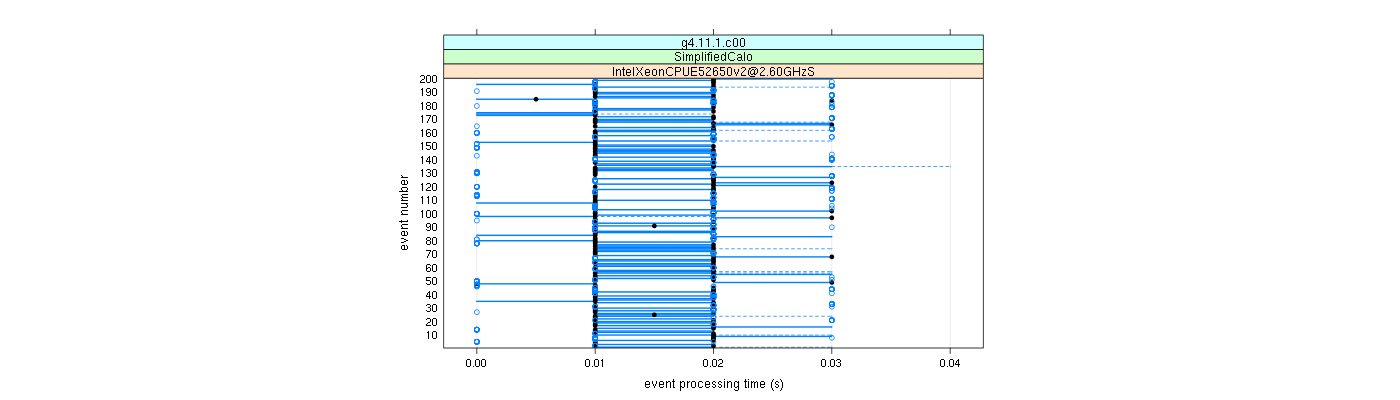 prof_100_events_plot.png