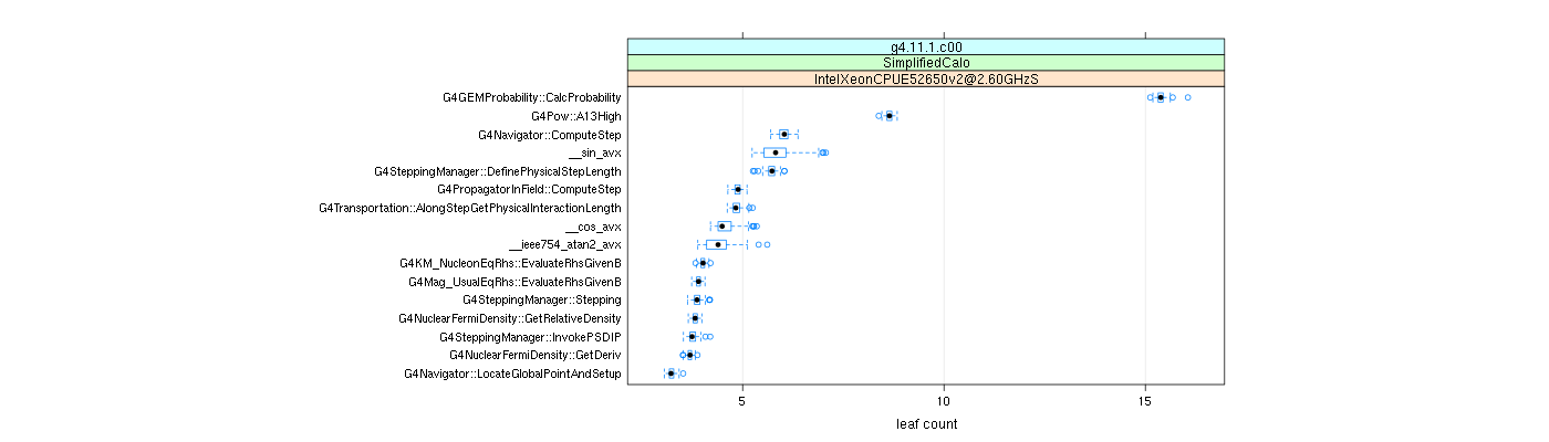 prof_big_functions_count_plot_01.png