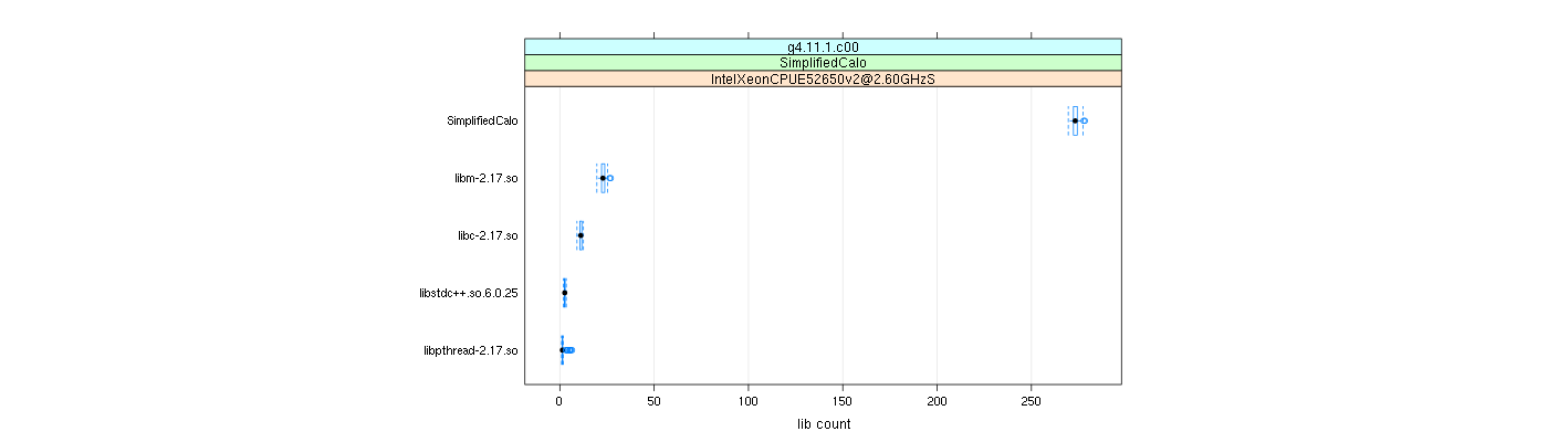 prof_big_libraries_count_plot_500.png