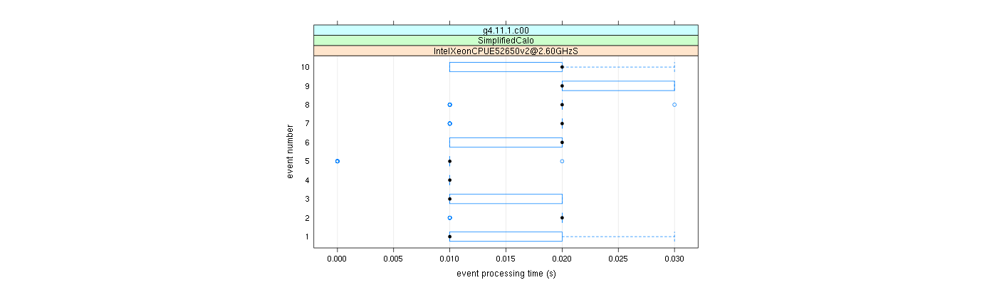 prof_early_events_plot.png