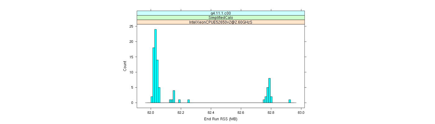 prof_memory_run_rss_histogram.png