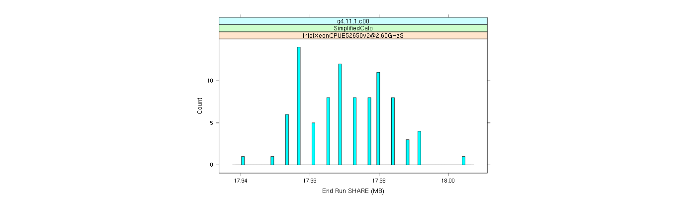 prof_memory_share_histogram.png