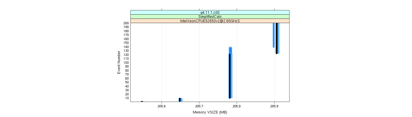 prof_memory_vsize_plot.png