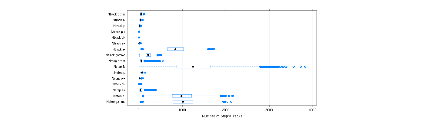 prof_nstep_particle_plot.png