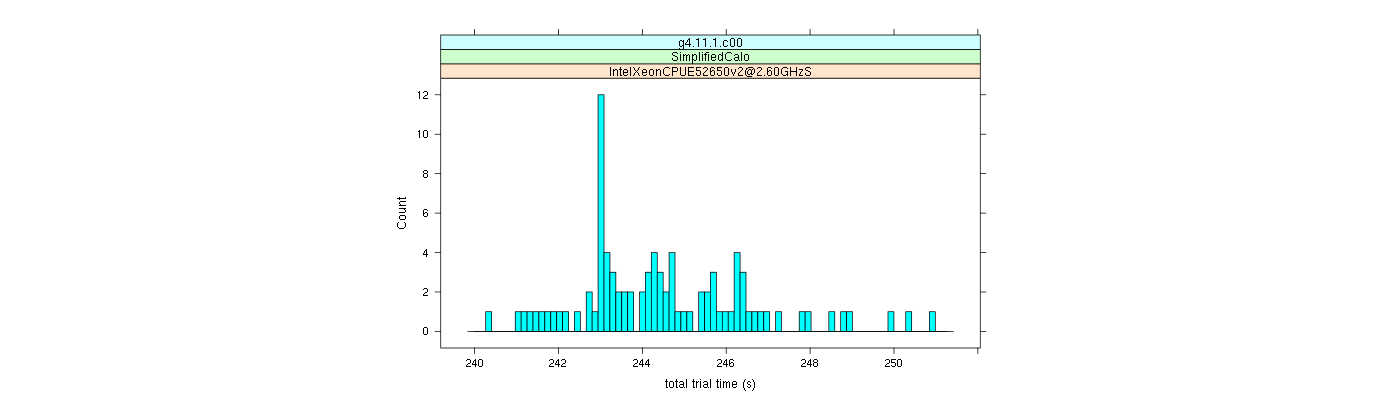 prof_basic_trial_times_histogram.png