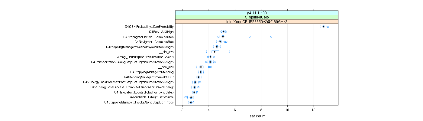 prof_big_functions_count_plot_01.png