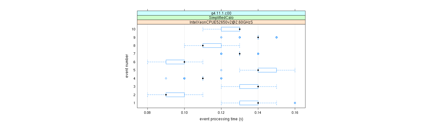 prof_early_events_plot.png