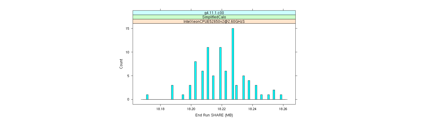 prof_memory_share_histogram.png