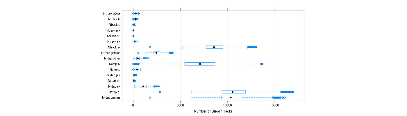 prof_nstep_particle_plot.png