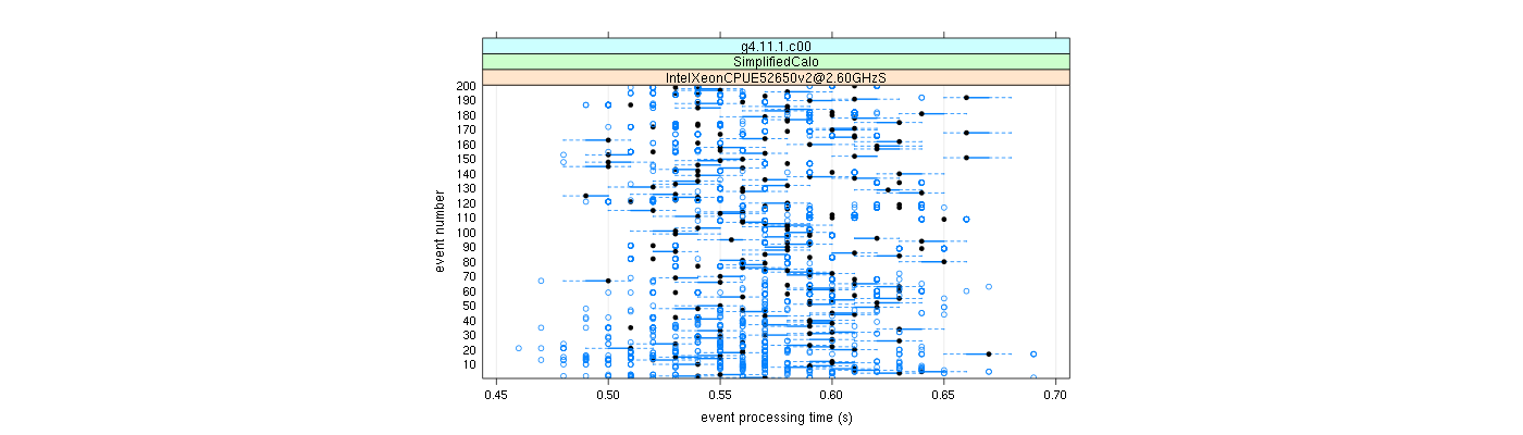 prof_100_events_plot.png