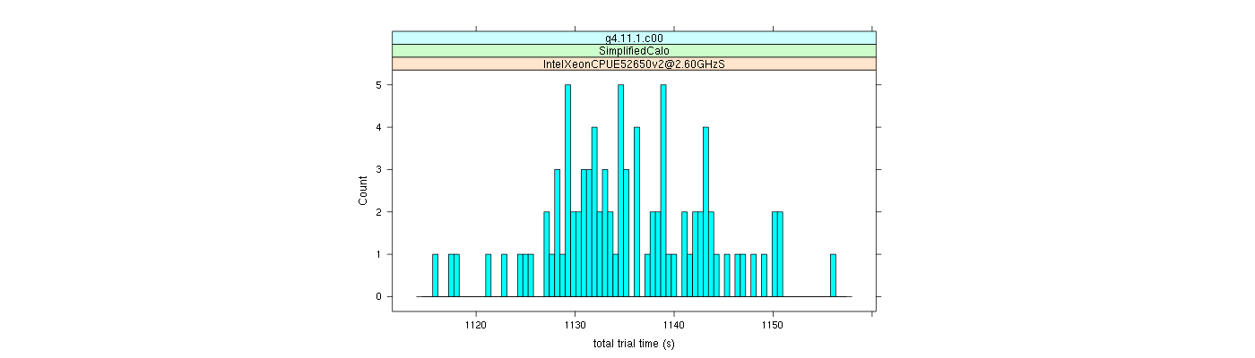 prof_basic_trial_times_histogram.png