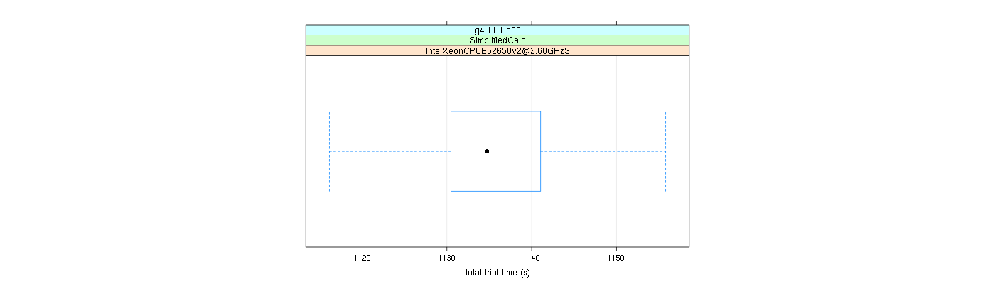 prof_basic_trial_times_plot.png