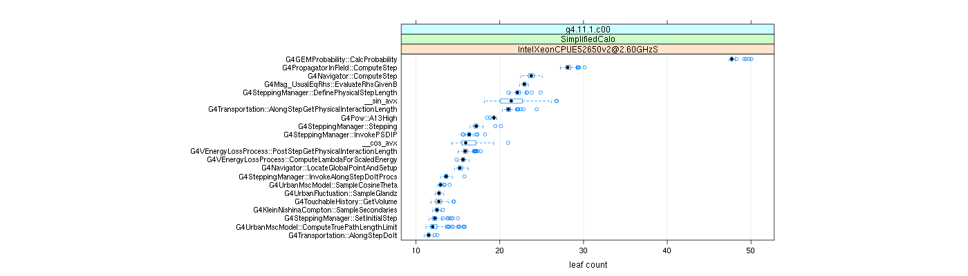 prof_big_functions_count_plot_01.png