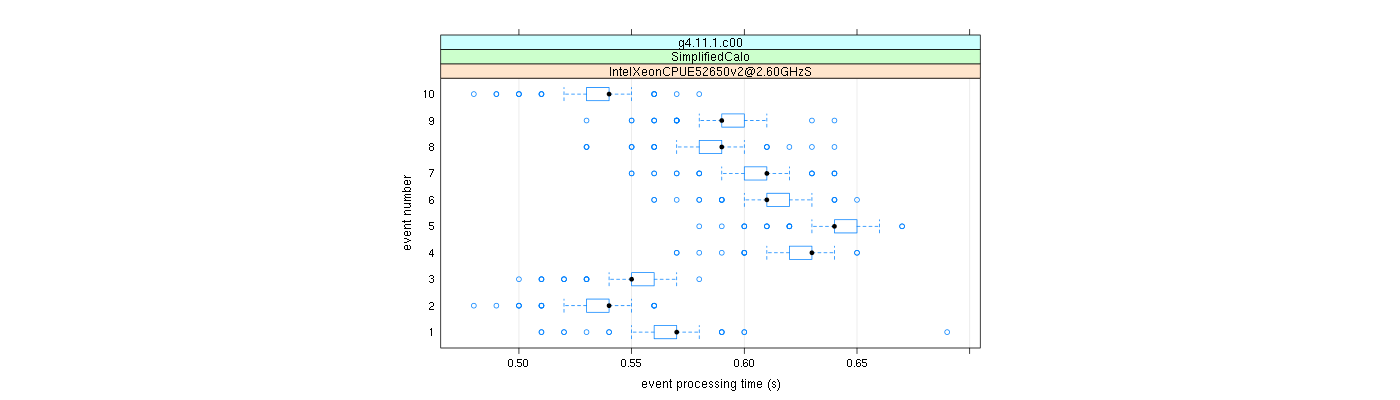 prof_early_events_plot.png