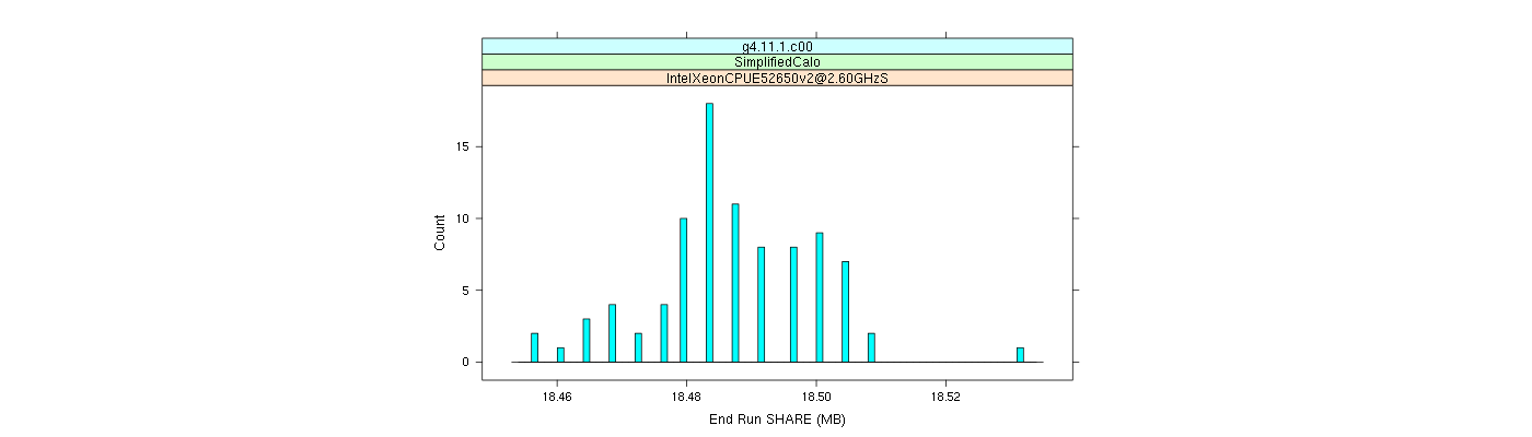 prof_memory_share_histogram.png