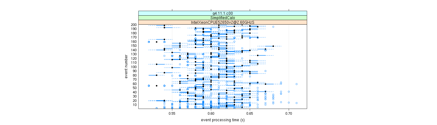 prof_100_events_plot.png